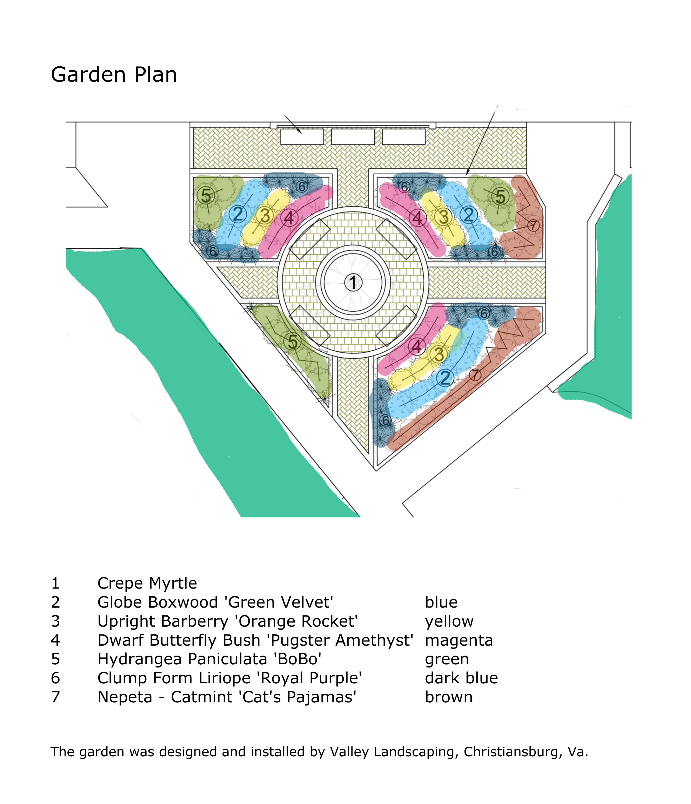 plan of the garden